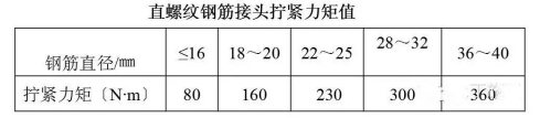 小知识大有用-有关钢筋连接套筒的那些小事儿