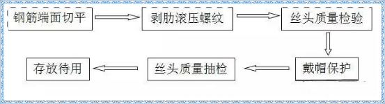 小知识大有用-有关钢筋连接套筒的那些小事儿