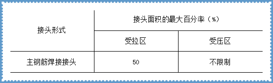 钢筋直螺纹套筒连接施工工艺标准